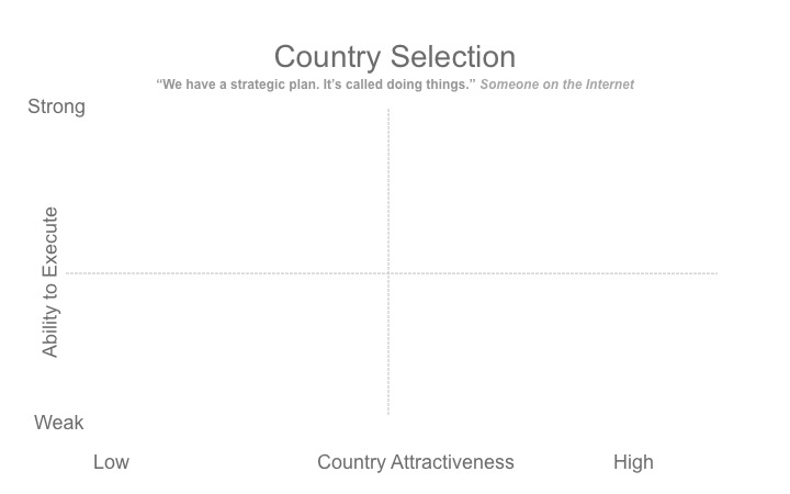 1-CountrySelection