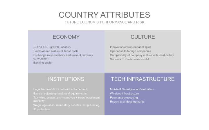 3-CountryAttributes