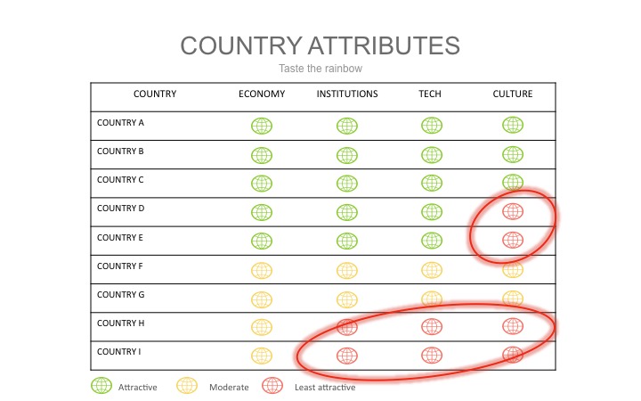 4-RatingCountryAttributes