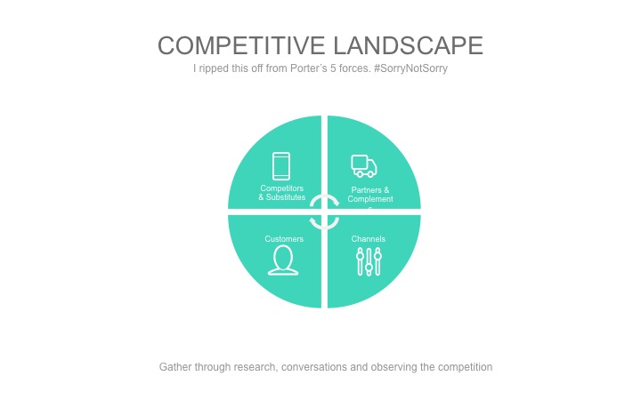 6-CompetitiveLandscape