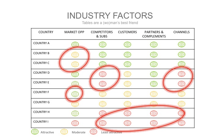 7-IndustryFactors