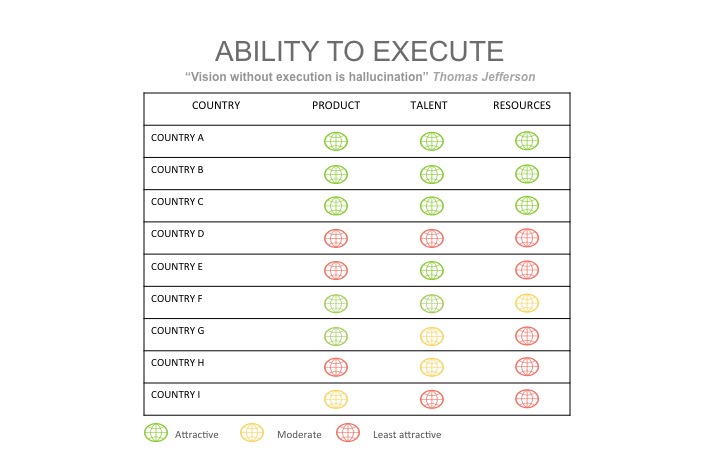 9-AbilitytoExecute